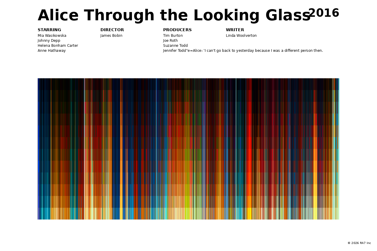 Poster preview for Alice Through the Looking Glass
